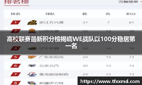 高校联赛最新积分榜揭晓WE战队以100分稳居第一名